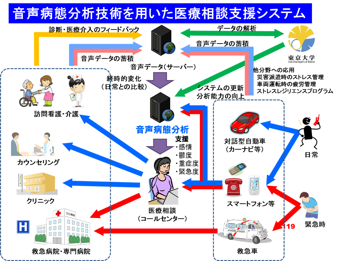 コールセンター